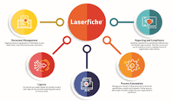 Laserfiche ECM